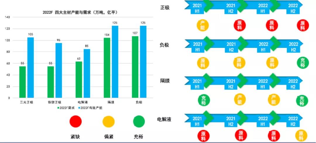 张小飞：未来5年全球动力电池出货量预增5倍